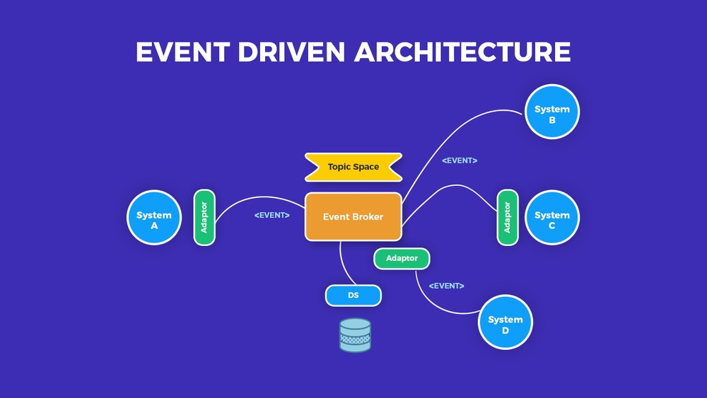 img of Event-Driven Architecture Pattern