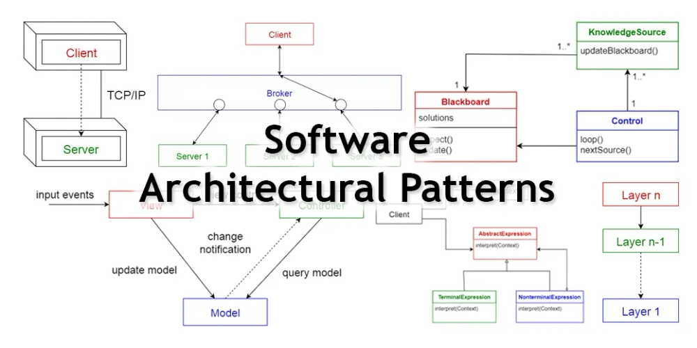 img of The Power of Patterns: Right Software Architecture for Success